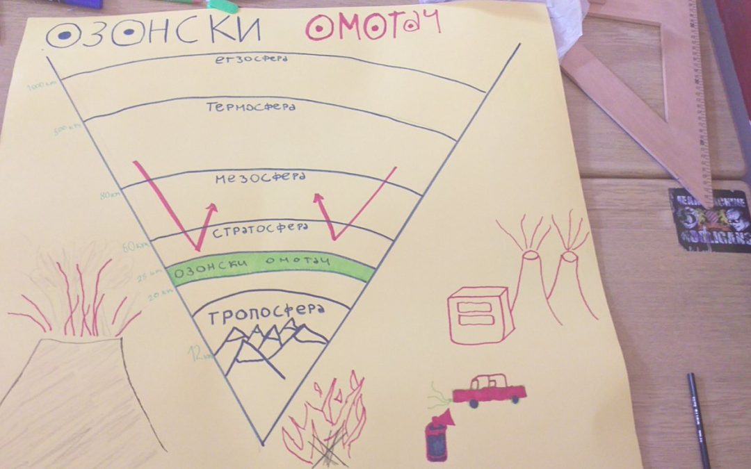 Светски дан заштите озонског омотача
